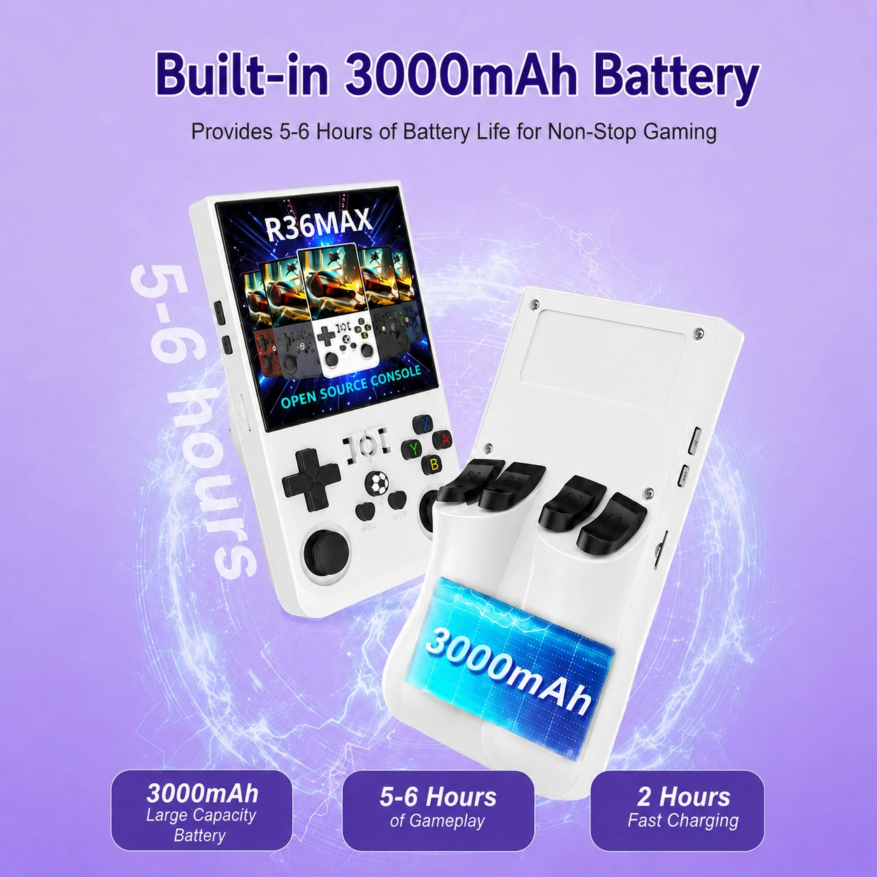 R36 Max 4-Inch Dual-System Retro Handheld Console - Image 2